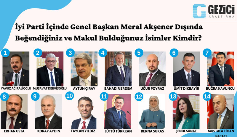 Araştırma: Halkın liderlerden sonra en güvendiği siyasetçi kim, oy oranlarında son durum ne? - Resim : 4