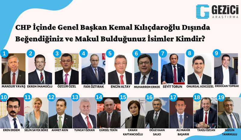 Araştırma: Halkın liderlerden sonra en güvendiği siyasetçi kim, oy oranlarında son durum ne? - Resim : 2