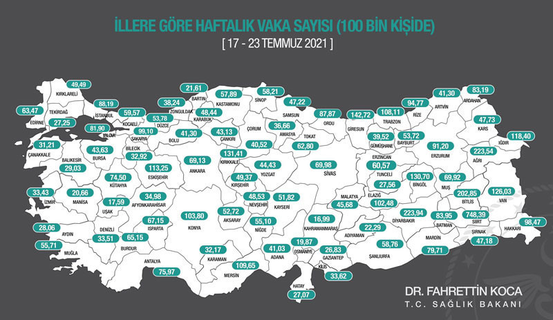 Koca haftalık Covid-19 tablosunu açıkladı; vaka görünme oranı en çok artan illeri sıraladı - Resim : 1