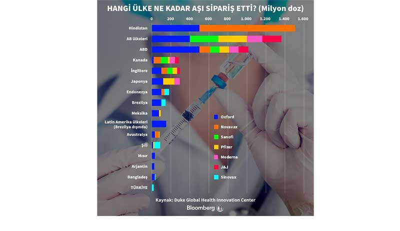 Türkiye'nin yıllık aşı ihtiyacı 328 milyon doz - Resim : 1