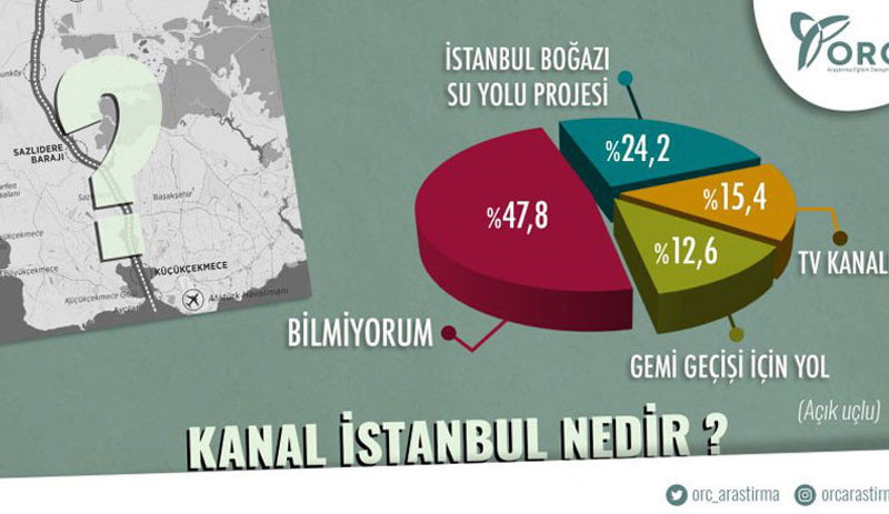 AKP'ye yakın anket şirketinin sonuçlarına göre, Erdoğan ilk kez kaybetti - Resim : 2