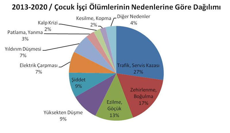 Covid-19 salgınında çocuk işçiliği arttı - Resim : 1
