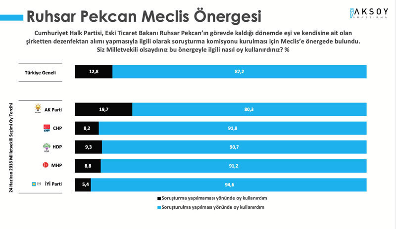 Memnuniyetsizlik arttı: Erdoğan’ın Cumhurbaşkanlığı görevini yapış tarzı beğenilmiyor - Resim : 12