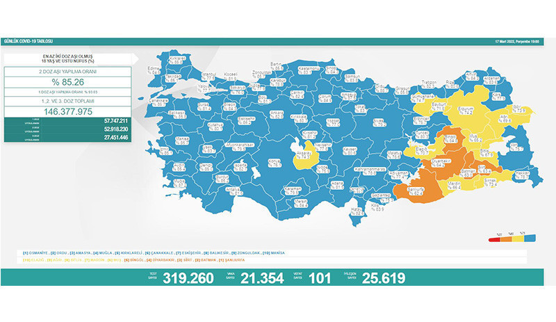 Koronavirüste bugün: 101 kişi hayatını kaybetti, 21 bin 354 yeni vaka tespit edildi - Resim : 1