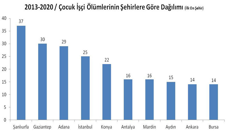 Covid-19 salgınında çocuk işçiliği arttı - Resim : 4
