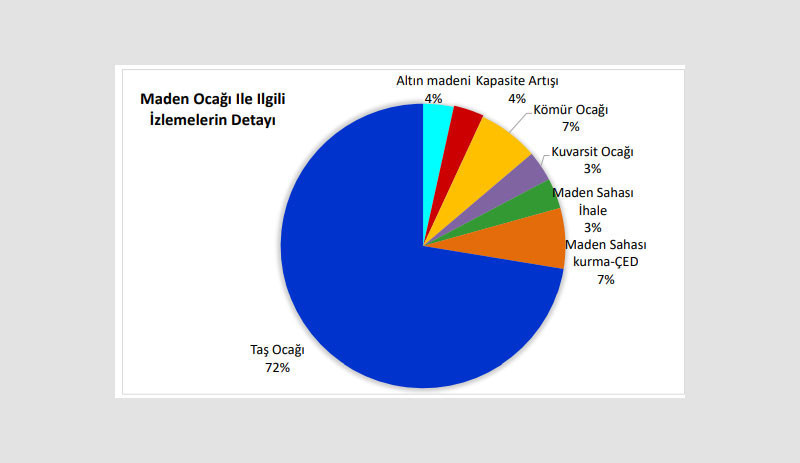 Üç aylık rapor hazırlandı: Kuzey Ormanları'nın yangın ve maden ocaklarıyla tahribi gözler önüne serildi - Resim : 2