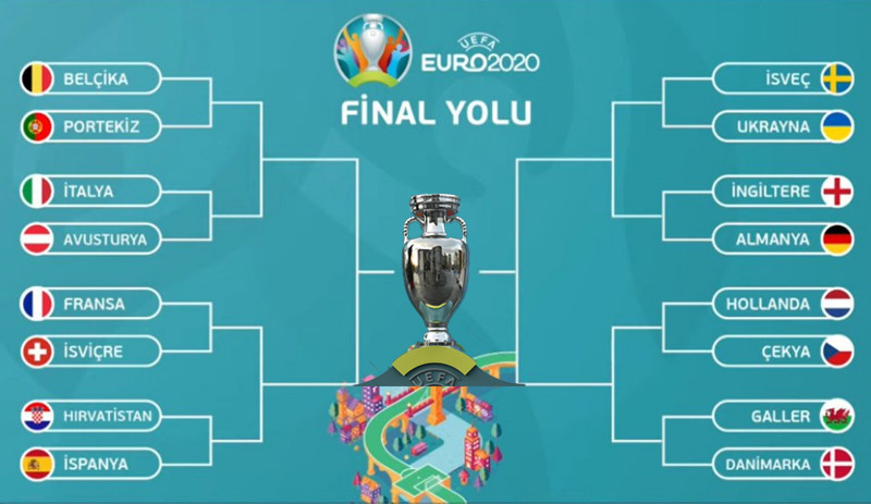 EURO 2020'de son 16 turu eşleşmeleri belli oldu - Resim : 1