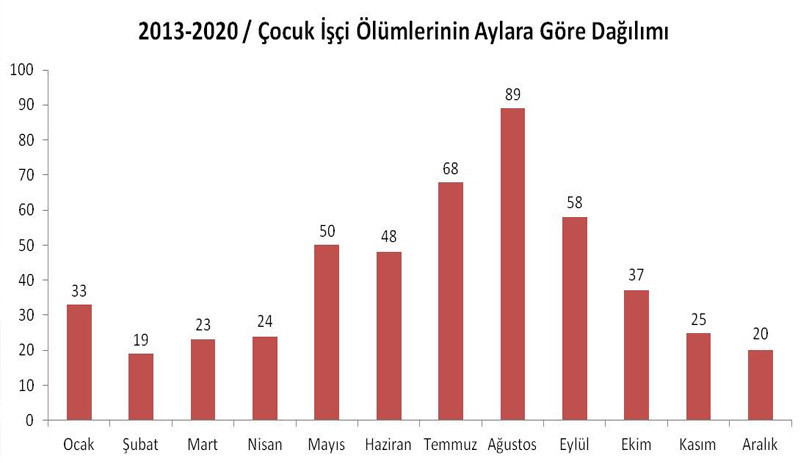 Covid-19 salgınında çocuk işçiliği arttı - Resim : 5