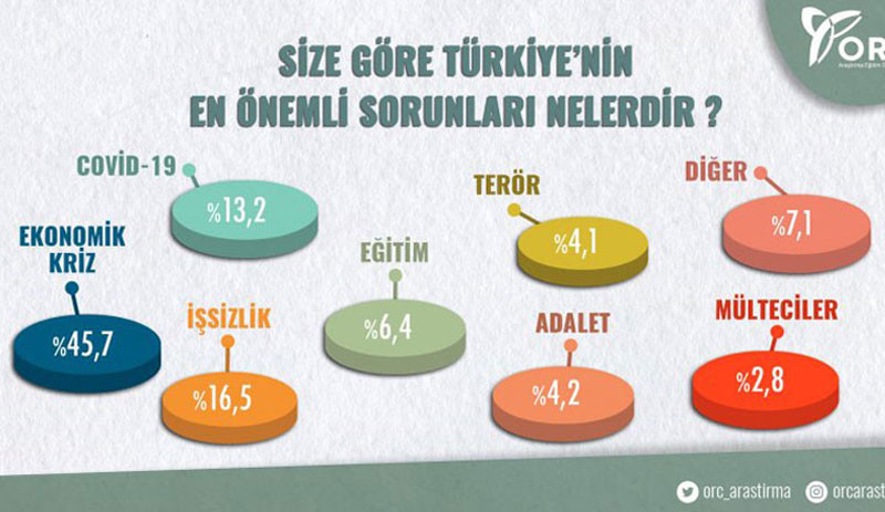 AKP'ye yakın anket şirketinin sonuçlarına göre, Erdoğan ilk kez kaybetti - Resim : 1