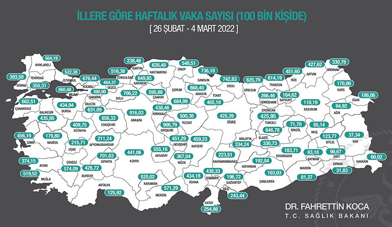 Bakan Koca açıkladı: En çok vaka Ankara, Kırşehir ve Eskişehir'de - Resim : 1
