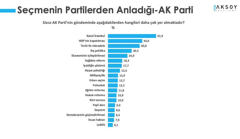 Seçim anketi: MHP seçmeni Erdoğan'ı onaylamıyor - Resim : 7