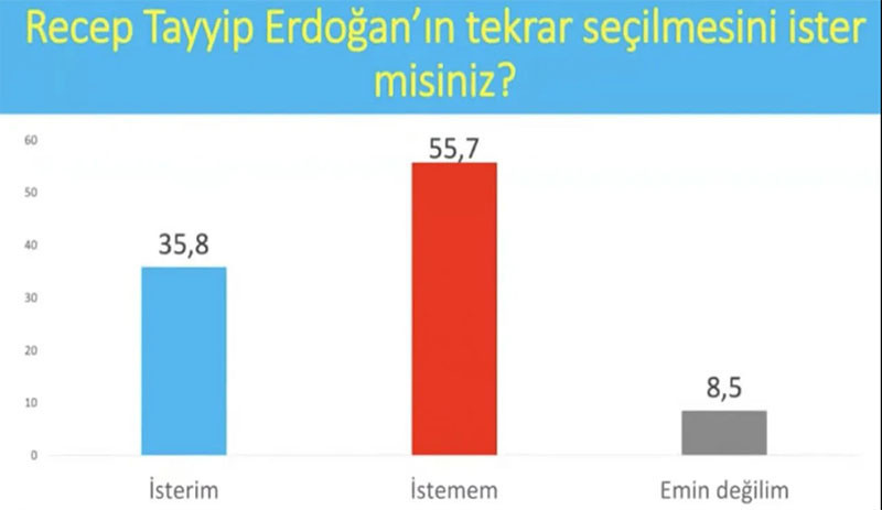 Son anket: AKP ve CHP arasında fark 1 puan - Resim : 7