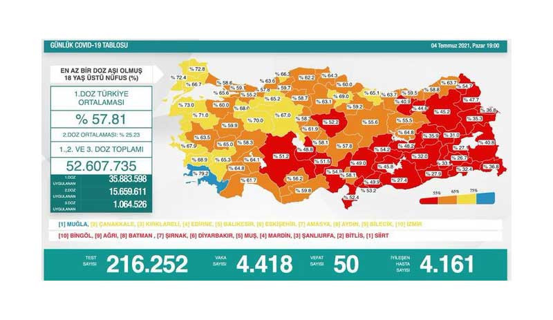 Sağlık Bakanlığı, Covid-19 tablosundan 6 veriyi çıkardı - Resim : 1