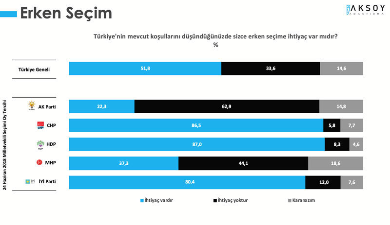Memnuniyetsizlik arttı: Erdoğan’ın Cumhurbaşkanlığı görevini yapış tarzı beğenilmiyor - Resim : 3