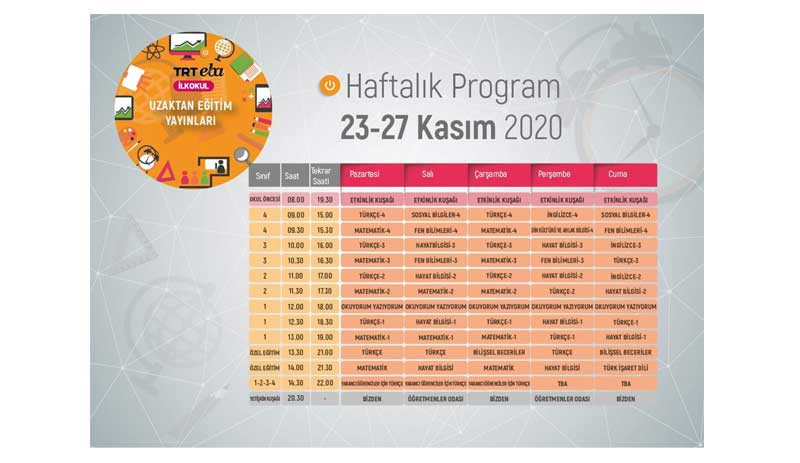 MEB, uzaktan eğitim programını yayınladı - Resim : 1