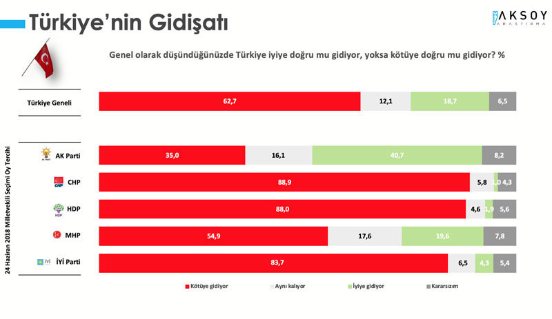 Memnuniyetsizlik arttı: Erdoğan’ın Cumhurbaşkanlığı görevini yapış tarzı beğenilmiyor - Resim : 2