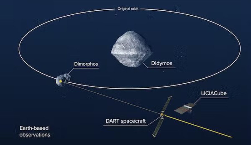 NASA'nın Dünya'yı kurtarma provası bugün başlıyor: Uzay aracı asteroide çarpacak - Resim : 1