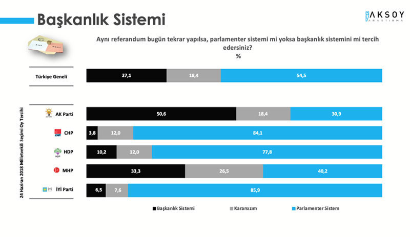 Memnuniyetsizlik arttı: Erdoğan’ın Cumhurbaşkanlığı görevini yapış tarzı beğenilmiyor - Resim : 7