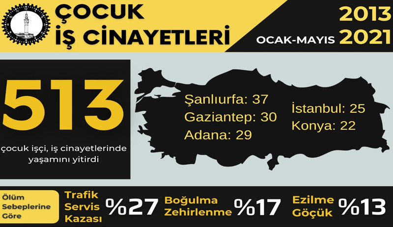 Covid-19 salgınında çocuk işçiliği arttı - Resim : 3