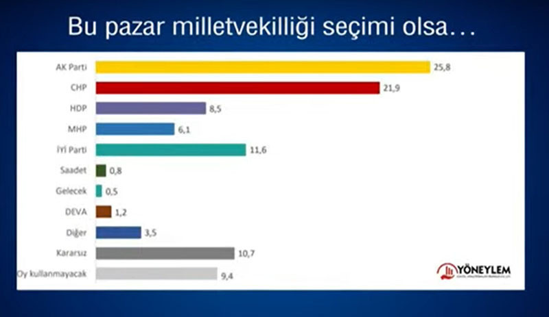 Erdoğan aday olursa vatandaşlar yüzde 56.9 oranında 'asla oy vermem' dedi - Resim : 2
