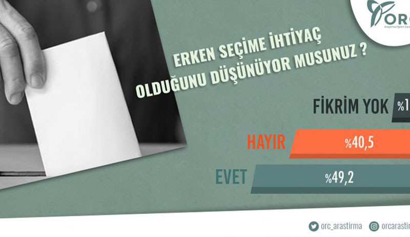 AKP'ye yakın anket şirketinin sonuçlarına göre, Erdoğan ilk kez kaybetti - Resim : 5