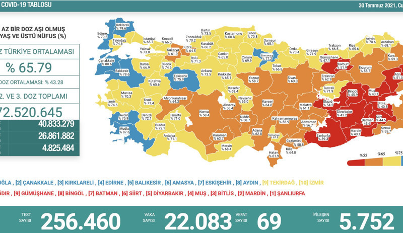 Salgında can kaybı gün geçtikçe artıyor: 69 ölü, 22 binin üzerinde yeni vaka - Resim : 1