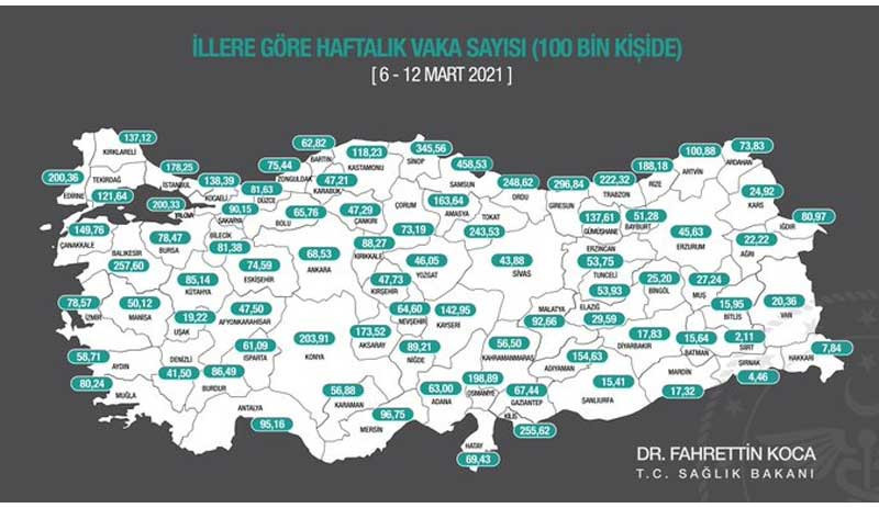 Bakan Koca, illere göre haftalık vaka oranını açıkladı: Samsun ve Sinop'ta rekor artış - Resim : 1