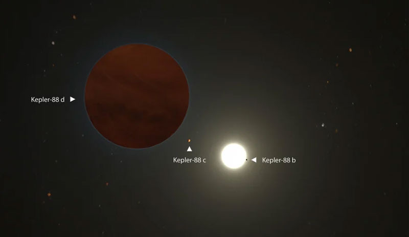 Dünya kütlesinin 300 katı olan bir gezegen keşfedildi - Resim : 1