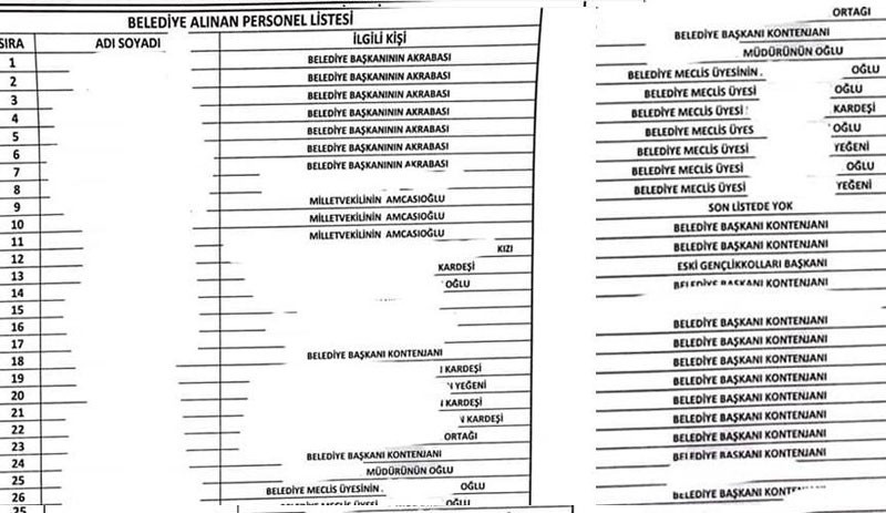 Aygül, 'Parmağı olanı rezil ederim' demişti, AKP Genel Merkezi işe alımı iptal etmek zorunda kaldı - Resim : 1