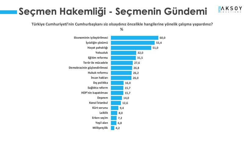 Seçim anketi: MHP seçmeni Erdoğan'ı onaylamıyor - Resim : 6