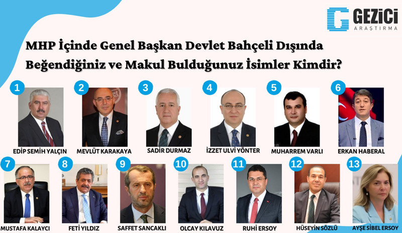 Araştırma: Halkın liderlerden sonra en güvendiği siyasetçi kim, oy oranlarında son durum ne? - Resim : 3