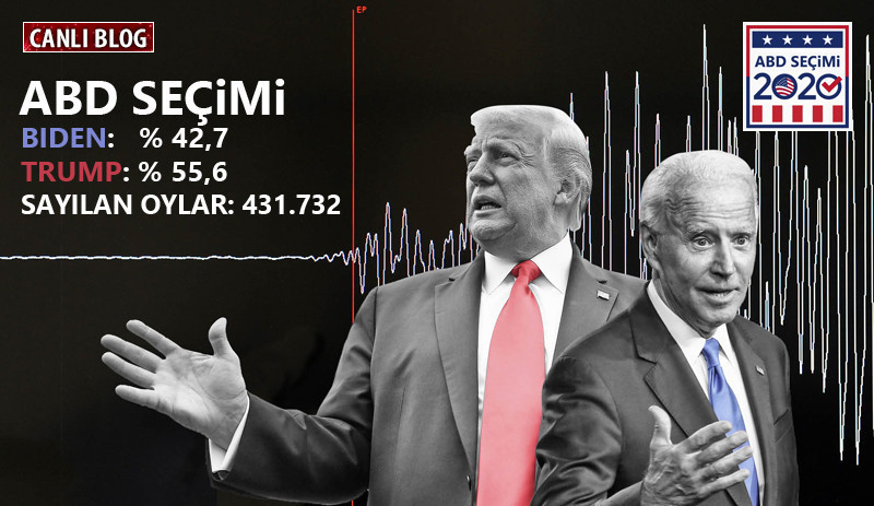 ABD seçimleri | Joe Biden: Kazanıyoruz - Resim : 4