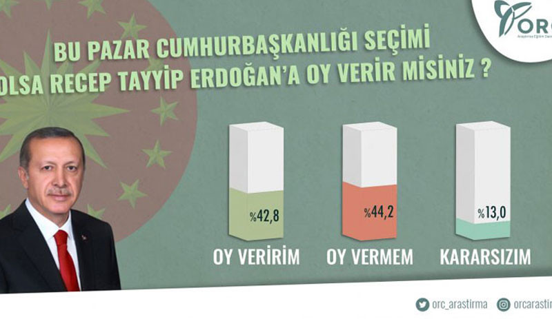 AKP'ye yakın anket şirketinin sonuçlarına göre, Erdoğan ilk kez kaybetti - Resim : 6