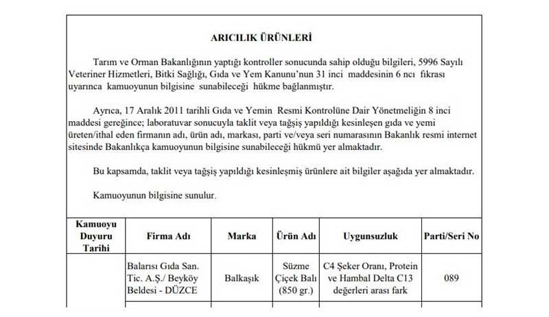 BİM'in özel ürünü olan balda hile tespit edildi - Resim : 2