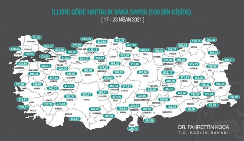 İllere göre haftalık vaka sayıları açıklandı - Resim : 1