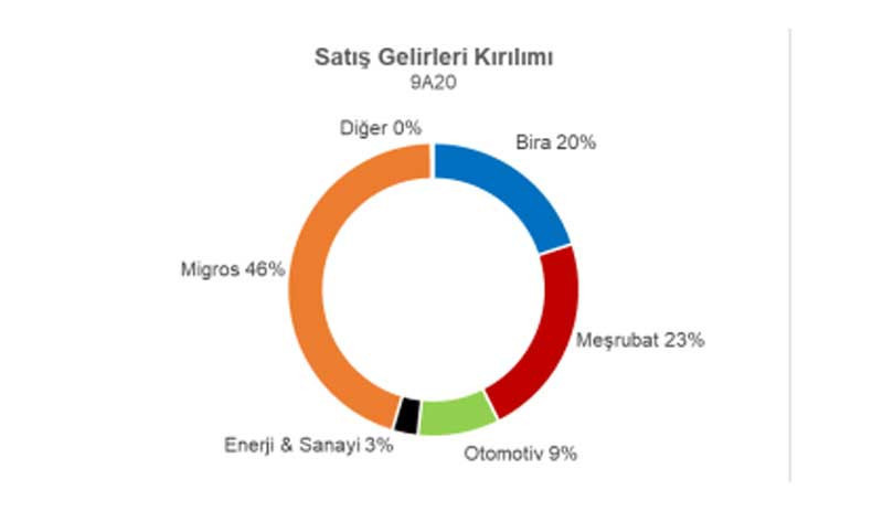 İşçiler bin 420 lira ile ücretsiz izinde, Özilhan servetine servet kattı - Resim : 1