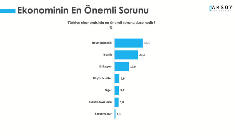 Memnuniyetsizlik arttı: Erdoğan’ın Cumhurbaşkanlığı görevini yapış tarzı beğenilmiyor - Resim : 9