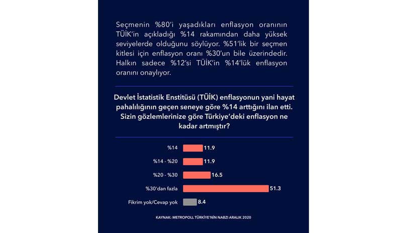 Türkiye'nin geldiği nokta: Yüzde 65'lik kesim ülkenin kötüye gittiğini düşünüyor - Resim : 3
