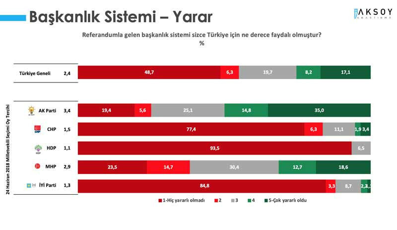 Seçim anketi: MHP seçmeni Erdoğan'ı onaylamıyor - Resim : 4