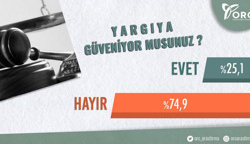 AKP'ye yakın anket şirketinin sonuçlarına göre, Erdoğan ilk kez kaybetti - Resim : 4
