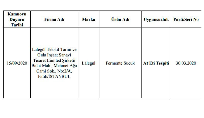 Sucukta at eti skandalı: Bakanlığı açıkladığı ürünler arasında Cübbeli Ahmet'in firması da var iddiası - Resim : 1