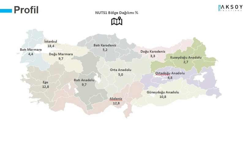 Anket: AKP ve MHP farklı kaybediyor - Resim : 5