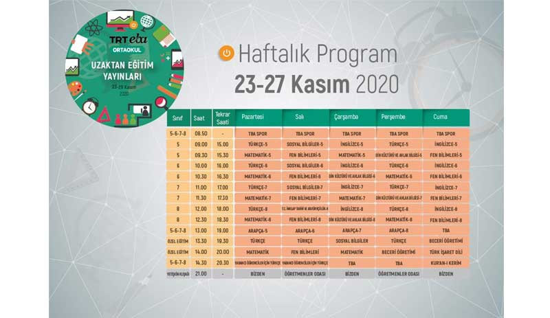 MEB, uzaktan eğitim programını yayınladı - Resim : 2