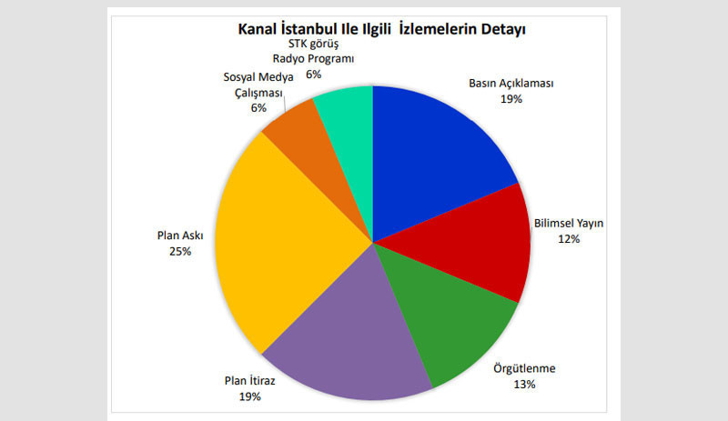 Üç aylık rapor hazırlandı: Kuzey Ormanları'nın yangın ve maden ocaklarıyla tahribi gözler önüne serildi - Resim : 4