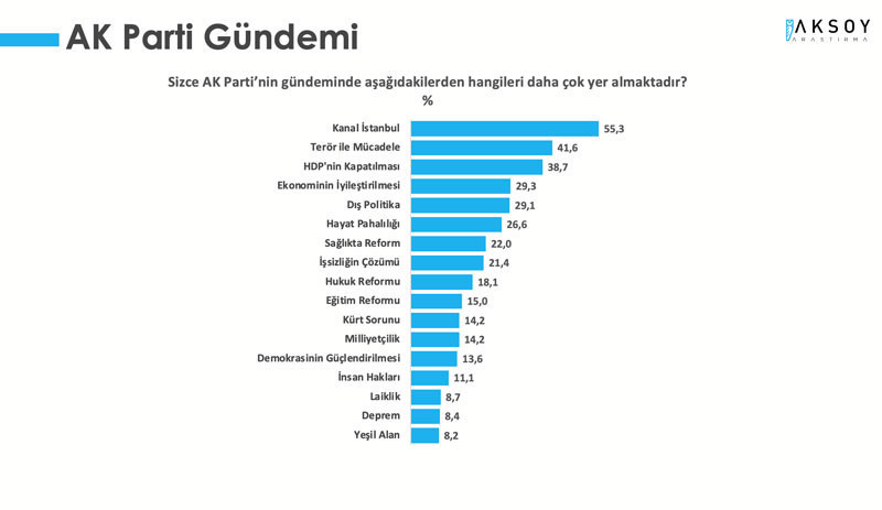 Memnuniyetsizlik arttı: Erdoğan’ın Cumhurbaşkanlığı görevini yapış tarzı beğenilmiyor - Resim : 10