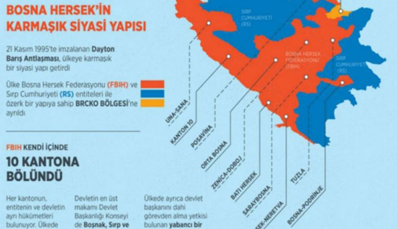 Bosna Hersek kritik seçim için sandık başında - Resim : 1