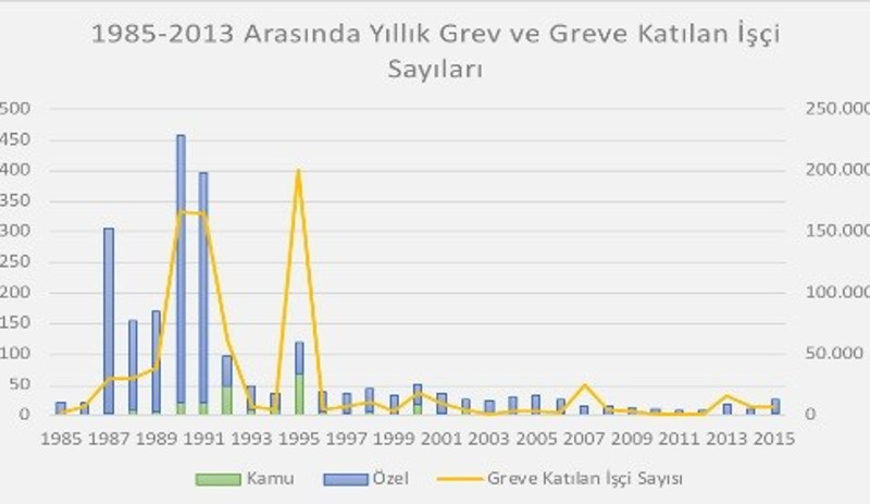 Patron OHAL: 200 bin işçinin grev hakkı gasp edildi - Resim : 1