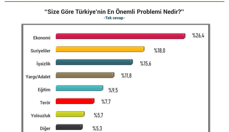 Piar'dan kapsamlı Türkiye araştırması: MHP seçmenin yüzde 55'i ‘parlamenter sistem geri gelmeli’ diyor - Resim : 2