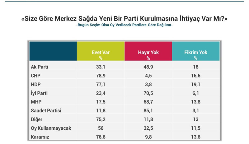 Piar'dan kapsamlı Türkiye araştırması: MHP seçmenin yüzde 55'i ‘parlamenter sistem geri gelmeli’ diyor - Resim : 4