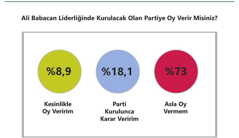 Piar'dan kapsamlı Türkiye araştırması: MHP seçmenin yüzde 55'i ‘parlamenter sistem geri gelmeli’ diyor - Resim : 3